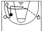Обучение тактике баскетбола Тройка тактика нападения в баскетболе