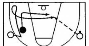 Обучение тактике баскетбола Тройка тактика нападения в баскетболе